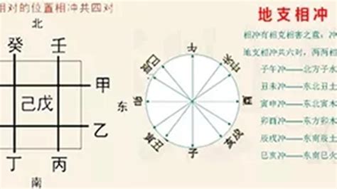 卯酉相沖|八字地支相沖到底對人有啥影響？